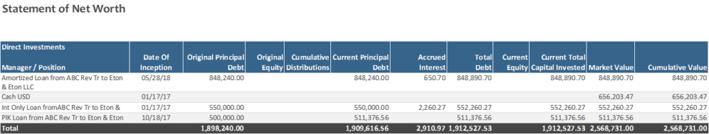 Statement of net worth table showing direct investments, debt and market value