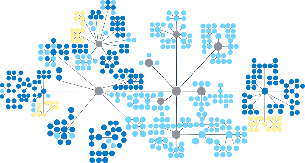 Diagram mapping family office tasks within a universal operating model